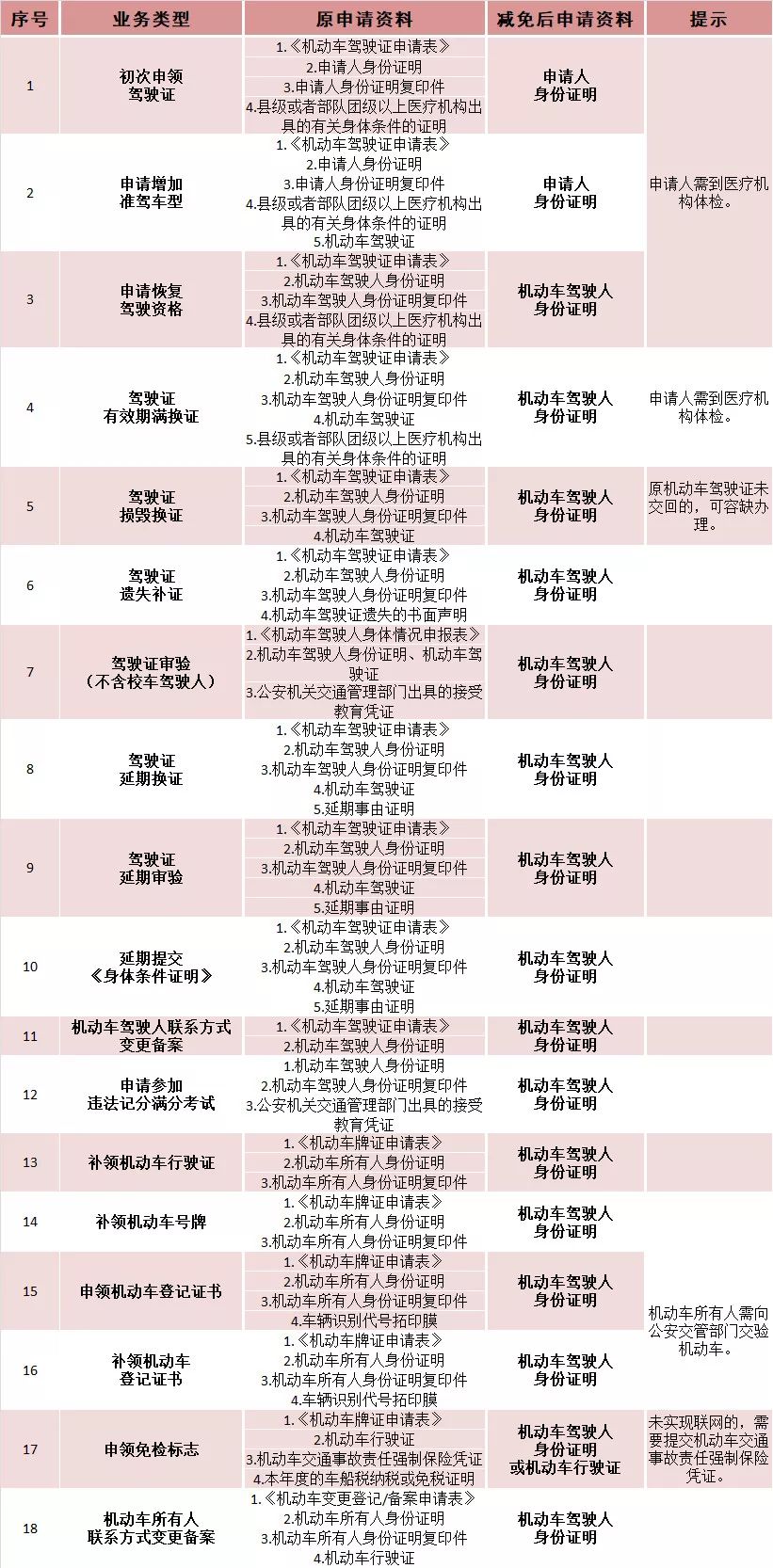 人口全项_人口普查(3)