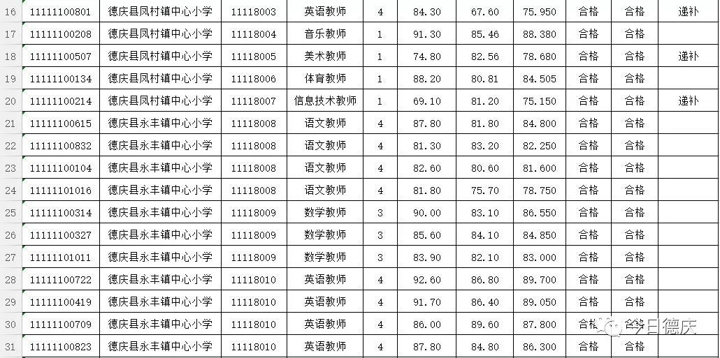 白圩多少人口_2021年中国有多少人口(3)