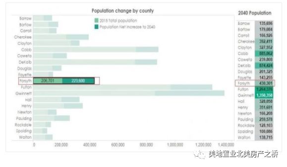 美国2040人口_美国人口分布图(2)