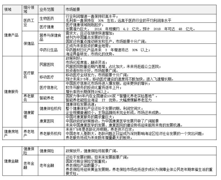 评估重点人口_人口普查