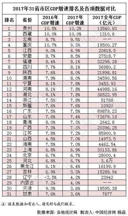 欧盟gdp一共多少_欧盟各地区人均GDP 西伦敦第一,德国多地区进入前二十