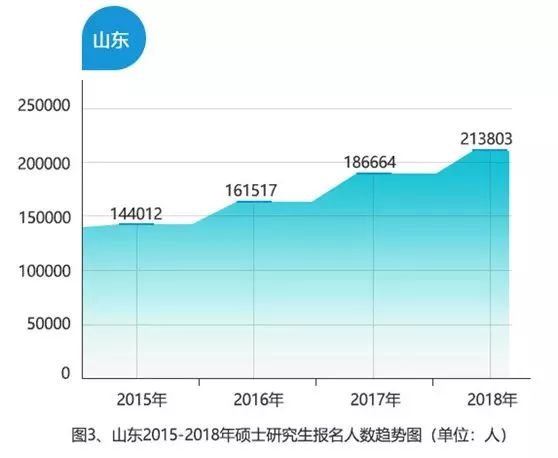 山东荷泽人口数量2018年_旧社会山东荷泽老人(2)