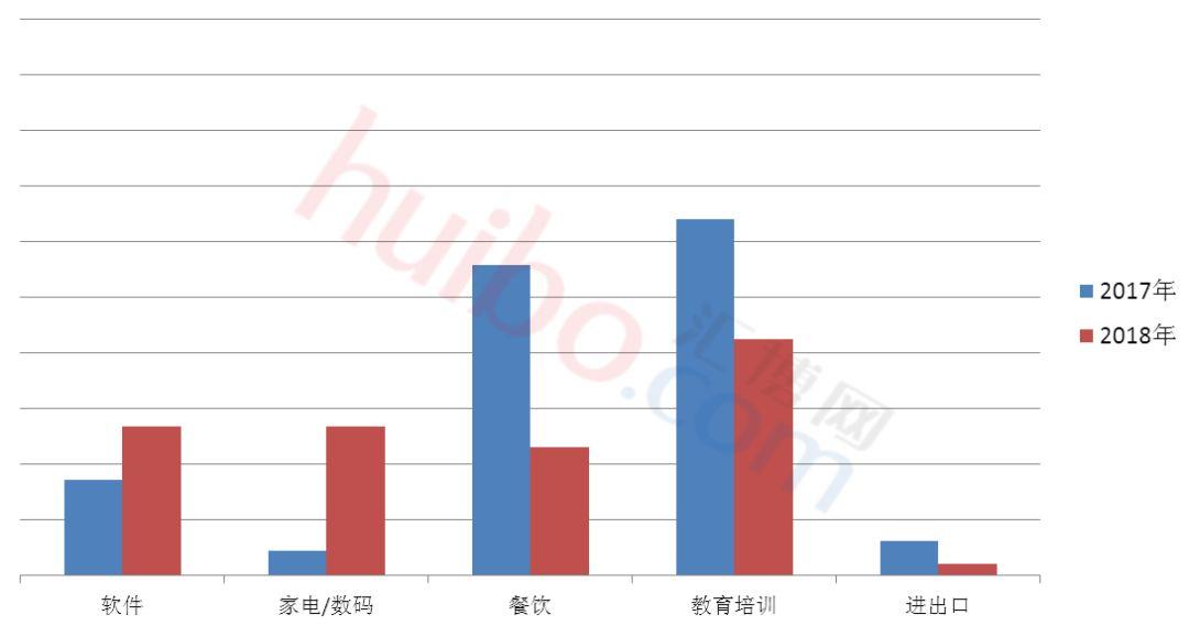 重庆市南岸区近十年GDP_近十年城市经济数据 沿海大减速 长沙重庆领跑 名单(3)