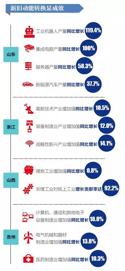 16省份上半年GDP超万亿元