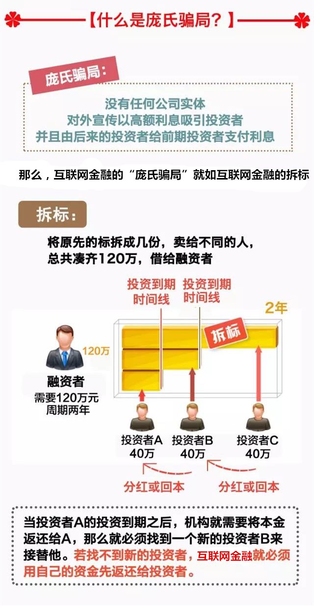 注意丨一图读懂互联网金融中的庞氏骗局