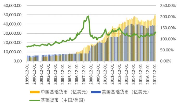 货币超发与gdp关系_gdp与国际收支的关系(2)