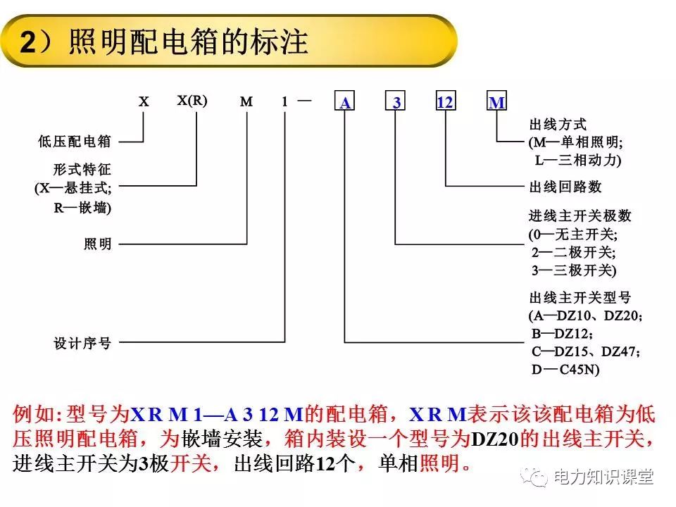 总,分配电箱系统图