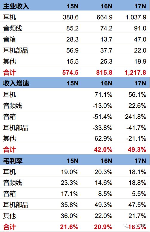 佳禾智能拟ipo为小米喜马拉雅提供智能音箱代工生产服务引领电声产品