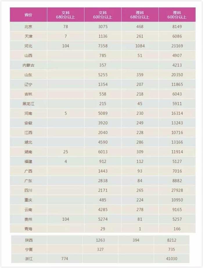 人口素质排名_人口十强城市 新格局 成都首破2000万,西安郑州晋级(3)