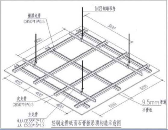 轻钢龙骨石膏板吊顶施工工序及常见问题的防治 | 视频