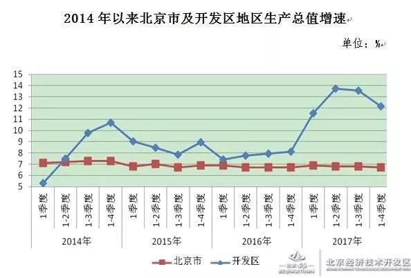 青浦区gdp增长率_一边衰退一边飙升 中国地方经济走势严重分化(3)