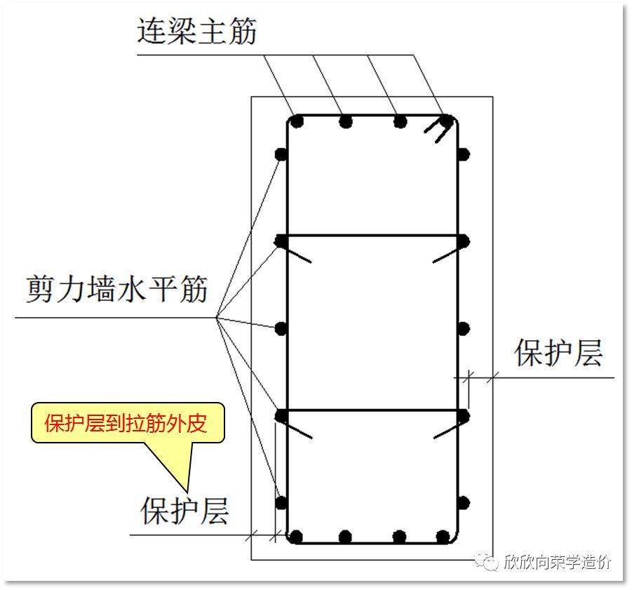 关于保护层厚度的一些误解