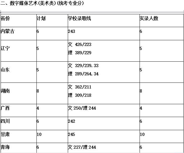 西北民族大学2018年艺术类录取分数线