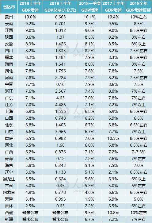 重庆12年gdp_10余省份调低今年GDP目标大力推进“租购并举”成为新亮点