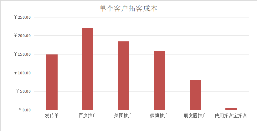 美人人口数_人口普查