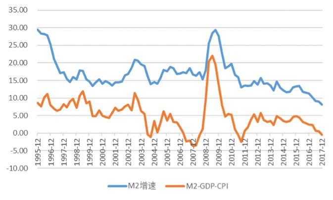 cpi与gdp(3)