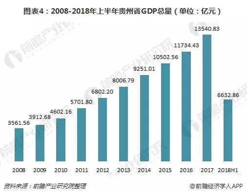 貴州省2021gdp增長_29省份2021年GDP增長目標出爐 兩省定在10 以上