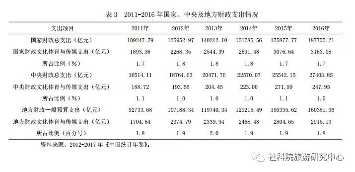 各省人口增长率_2060年中国人口负增长率将超日本