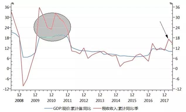 铝锭能算到GDP吗(3)