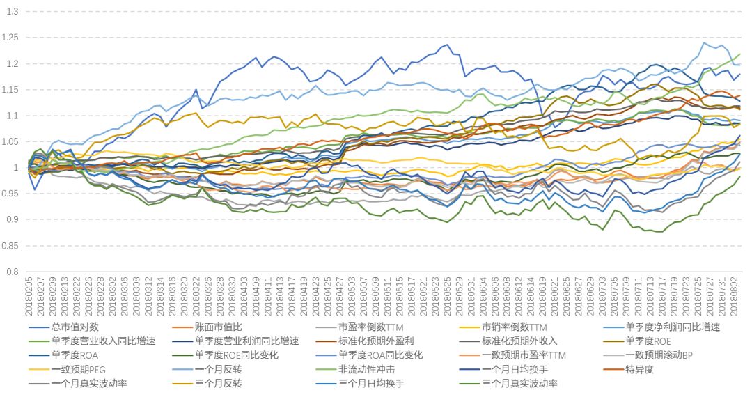 沪深300今年以来增强7.14%