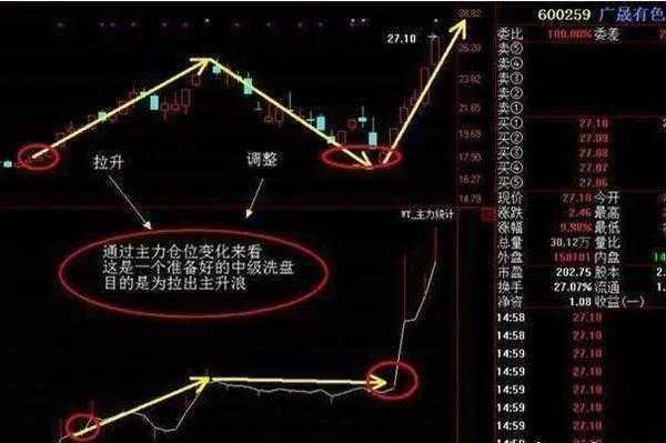 一九游会老哥俱乐部位顶级操盘手直言：精解分时图做T绝技建议炒股的朋友睡觉前看几行(图9)