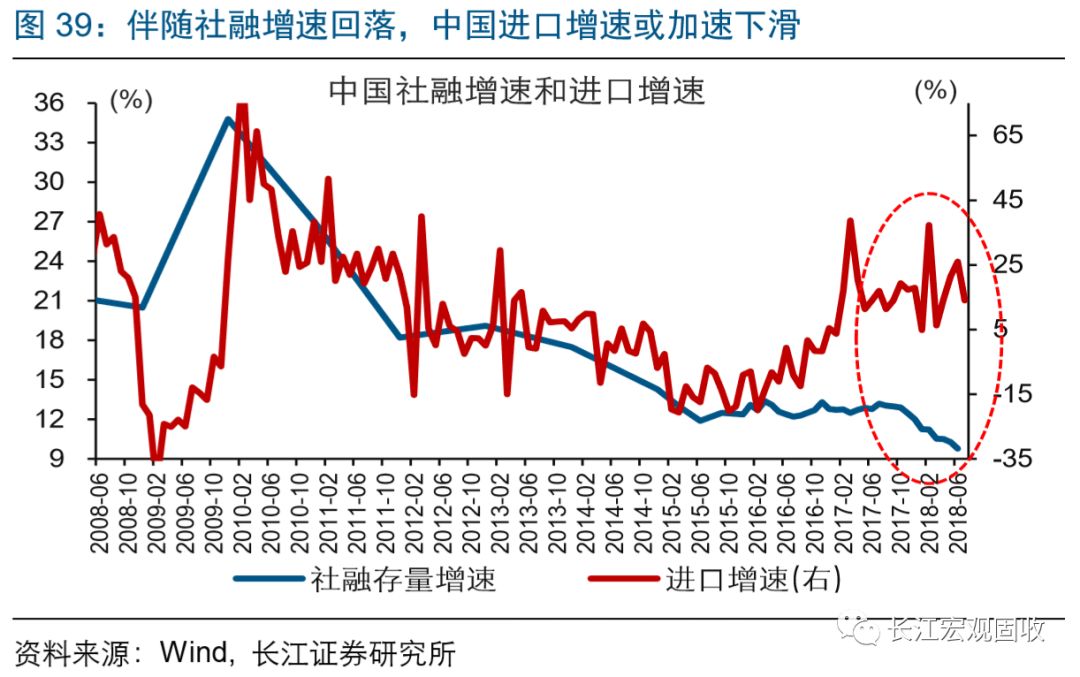 长江宏观·赵伟强势美元的背后——八论繁荣的顶点