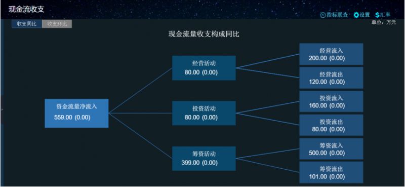 浪潮司库大数据可视化分析平台,为企业打造资金管理"千里眼"