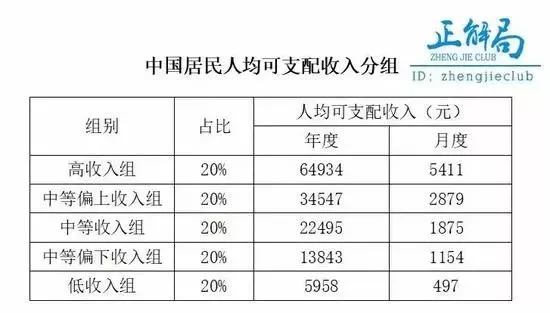 美国21年人口多几亿人_美国人口分布图