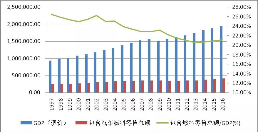 国家gdp比例