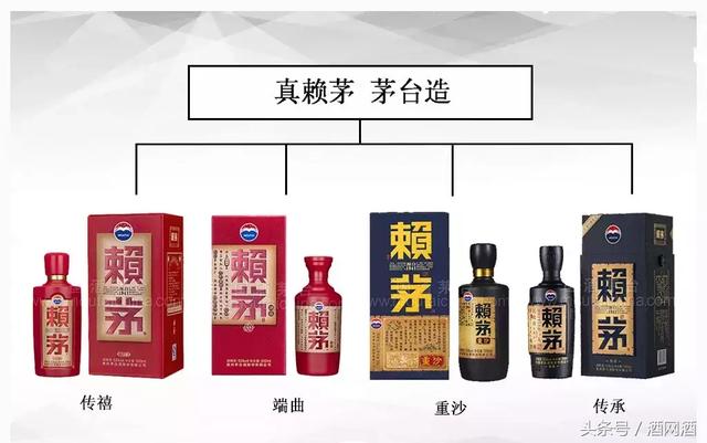 砍掉400元以下产品,提价传承,赖茅要动谁的奶酪?