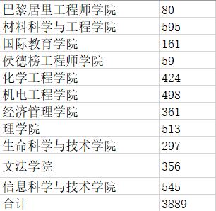 汉族人口数量2020_2020年全球人口数量(3)