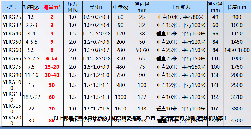 厉害了软管泵,工业软管泵竟可应用这么多行业