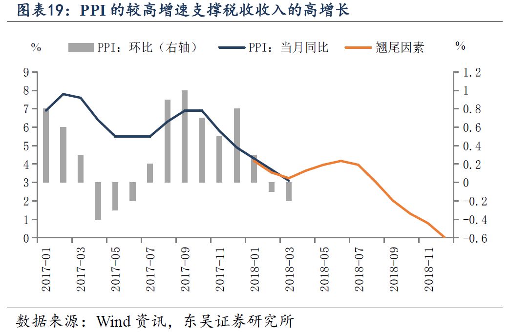 税算在gdp里吗_邓铂鋆 5亿人有自己的家庭医生,我的呢(3)