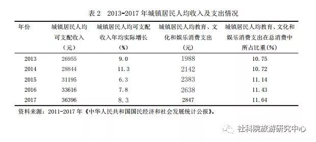 老年人口化现状参考文献_老年人口现状(2)