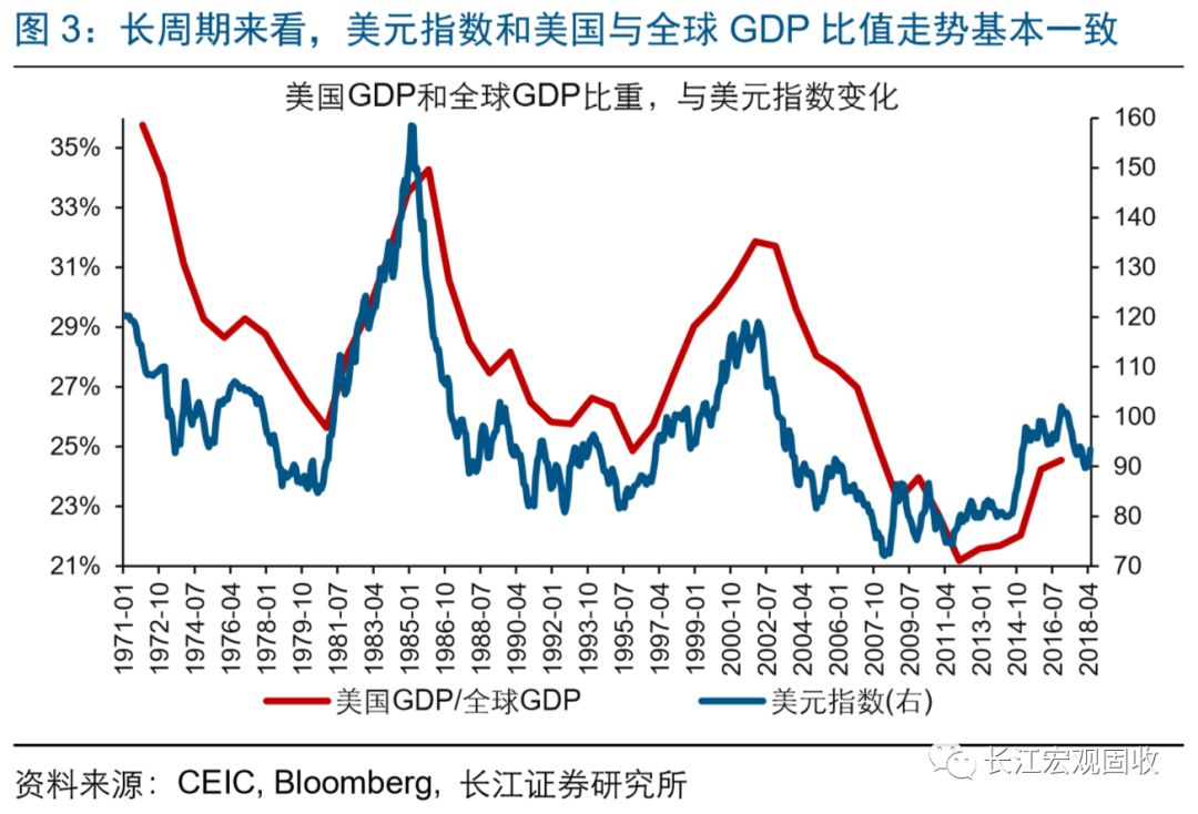 长江宏观·赵伟强势美元的背后——八论繁荣的顶点