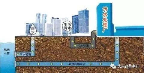 而城市要兴建污水治理工程,就必须要进行相应的改造,实现雨污分流.