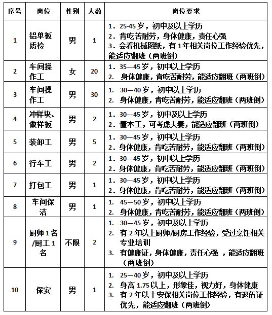 招聘行车工_德昌电机 江门 12月普工招聘更新