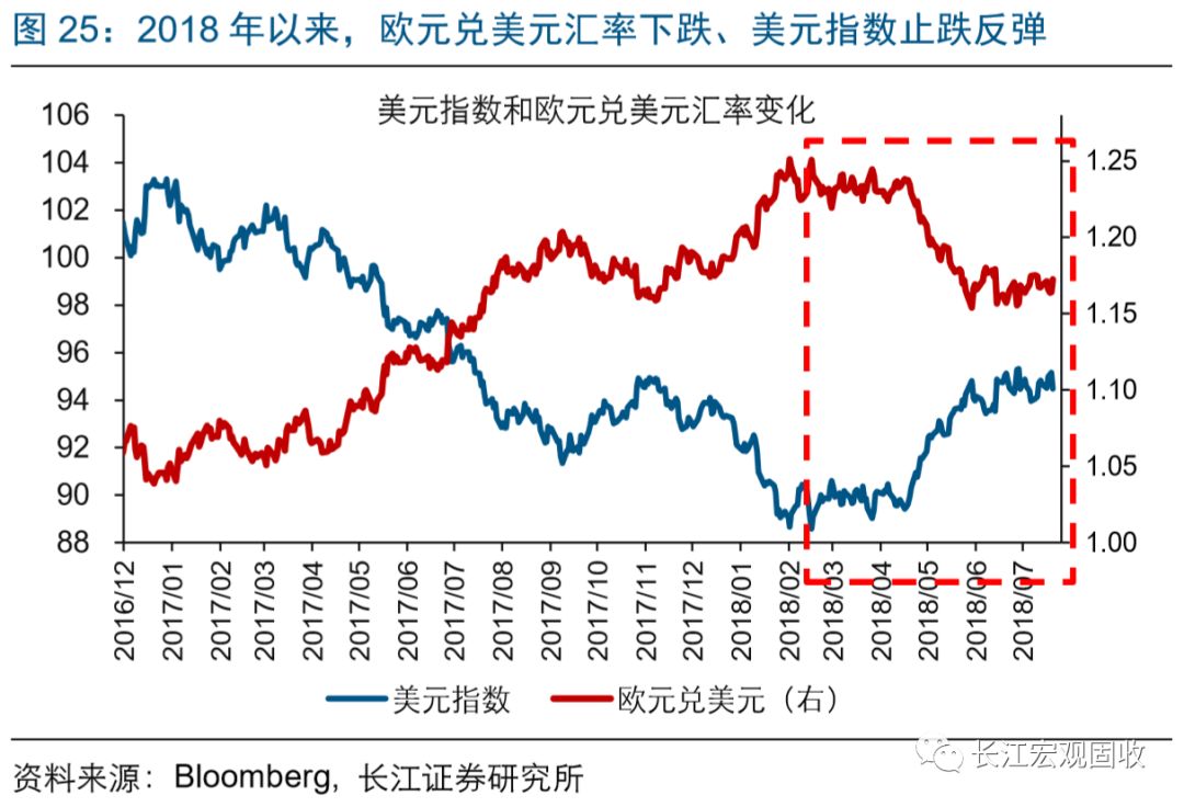 长江宏观·赵伟强势美元的背后——八论繁荣的顶点