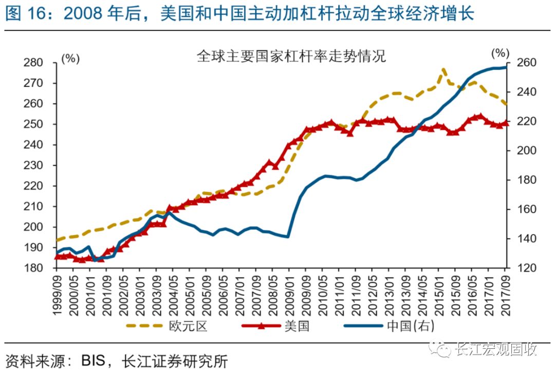 长江宏观·赵伟强势美元的背后——八论繁荣的顶点