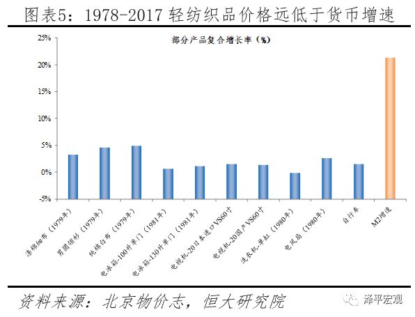 货币超发与gdp关系_gdp与国际收支的关系(3)