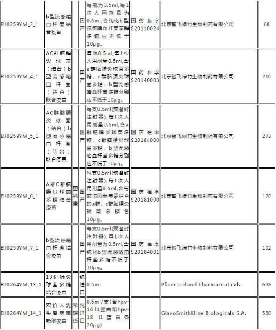 卫生费按人口收费标准_人口普查(3)