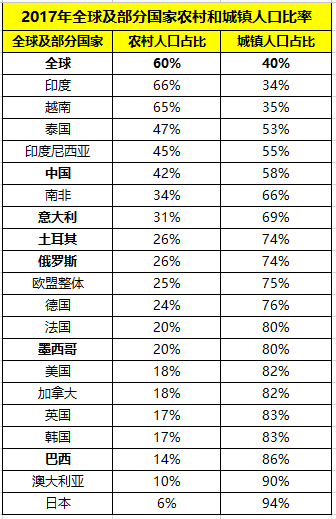 二胎农村人口比例是多少_色陀螺的比例是多少