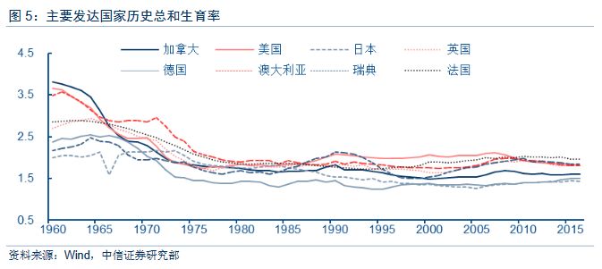 面临人口下降_人口质量下降比例图(2)