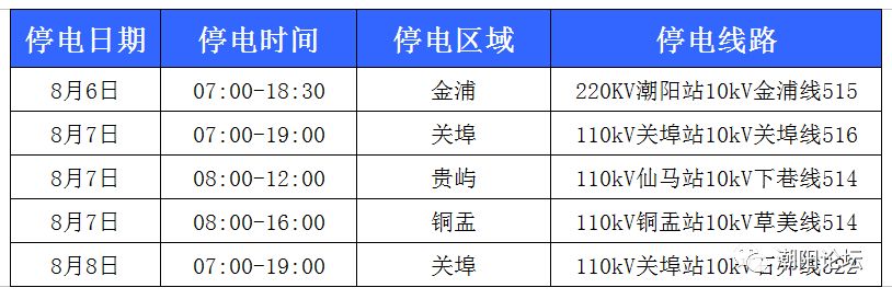 潮阳gdp_潮阳2017全年GDP增长9%多个产业项目成效可观