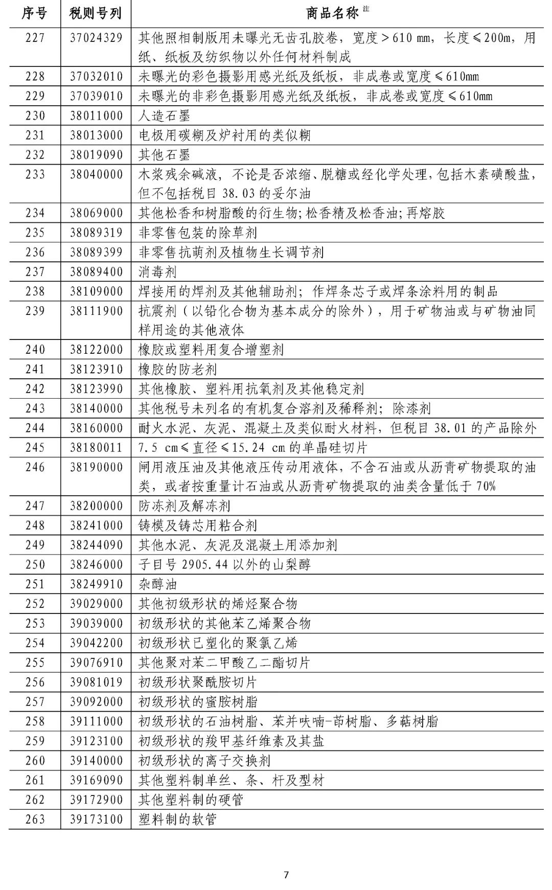 中国拟对这些原产于美国的产品加征关税 附清单 