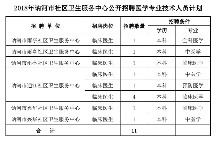 讷河市人口_黑龙江省132个县级行政区人口排名,你的家乡有多少人(2)