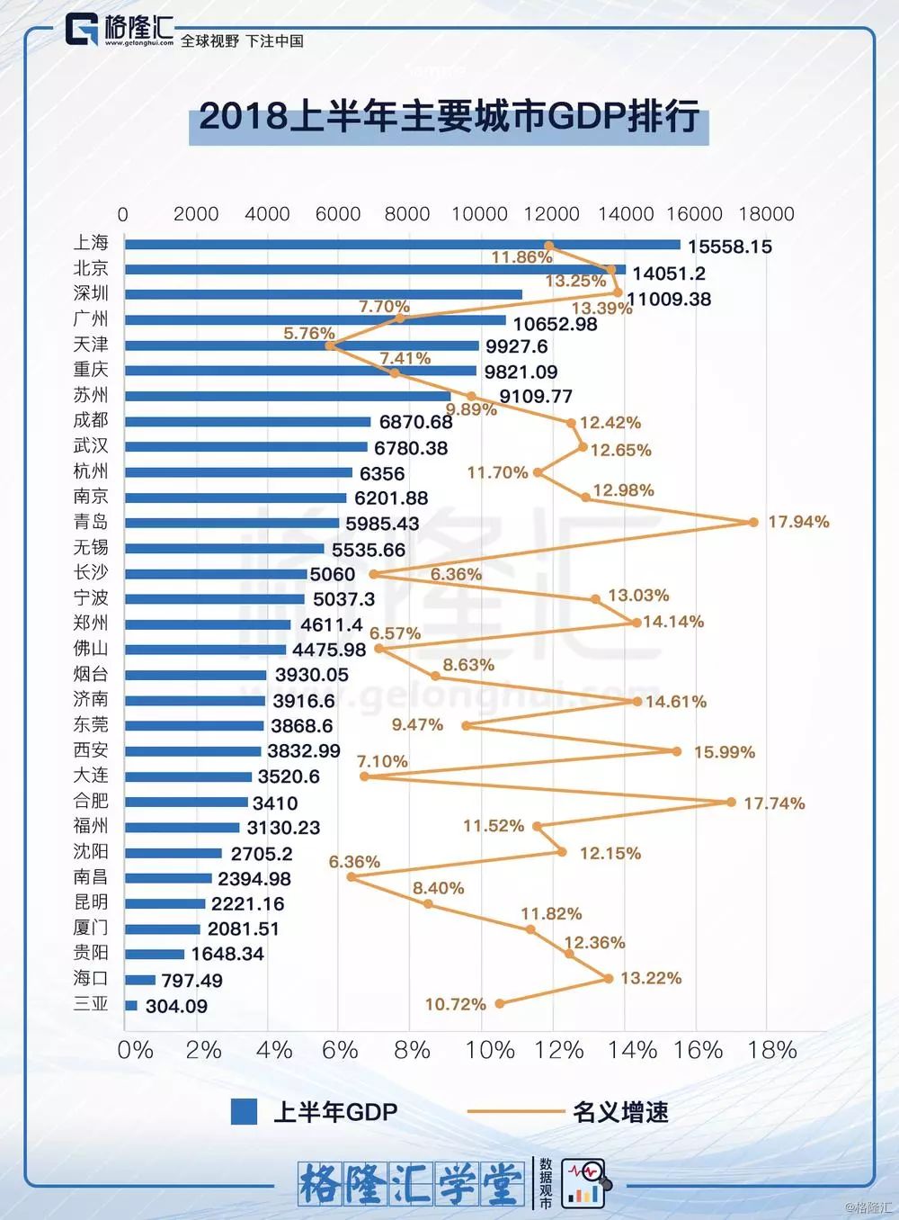 中国城市GDP具体_中国城市gdp排名2017 2017中国城市GDP排行榜 苏州1.7万亿排名江苏省第一 国内财经