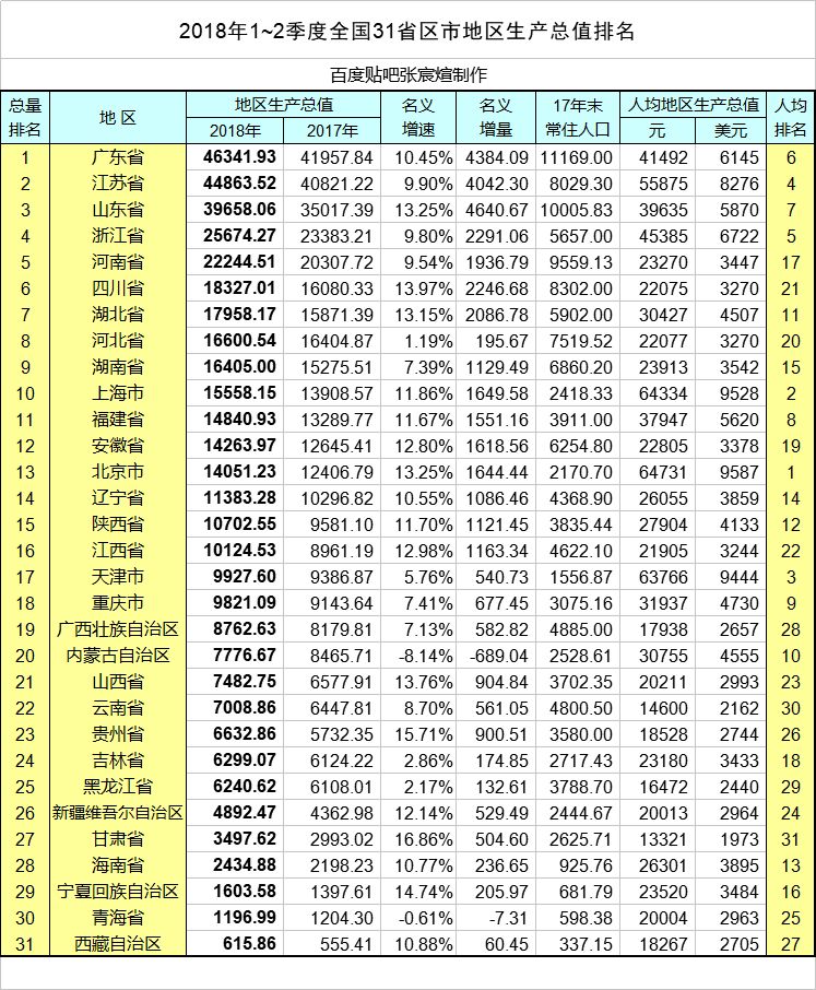 湖北2021年gdp排名(2)