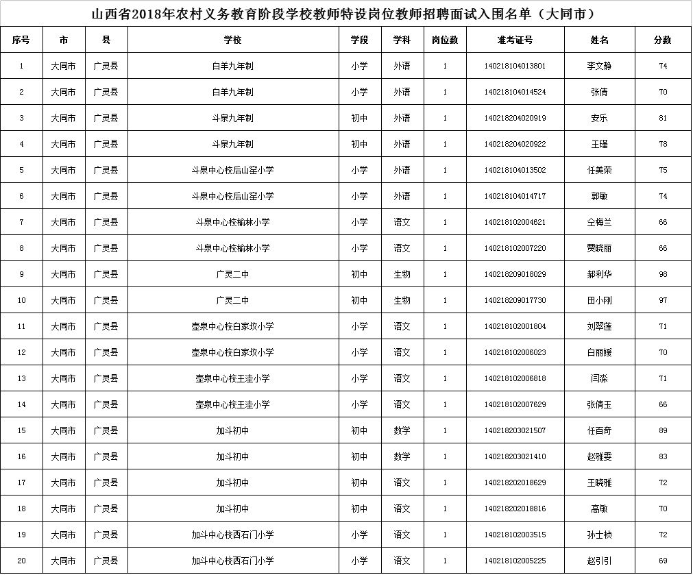 忻州人口_忻州市各区县人口排行 忻府区最多,咱五台排名第3(2)