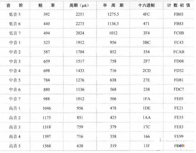 电子琴曲谱曹操乐理_曹操手机电子琴